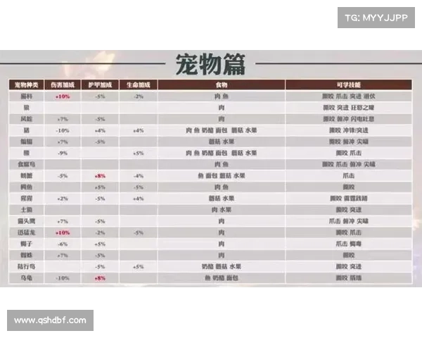 魔兽世界怀旧服宠物技能升级攻略